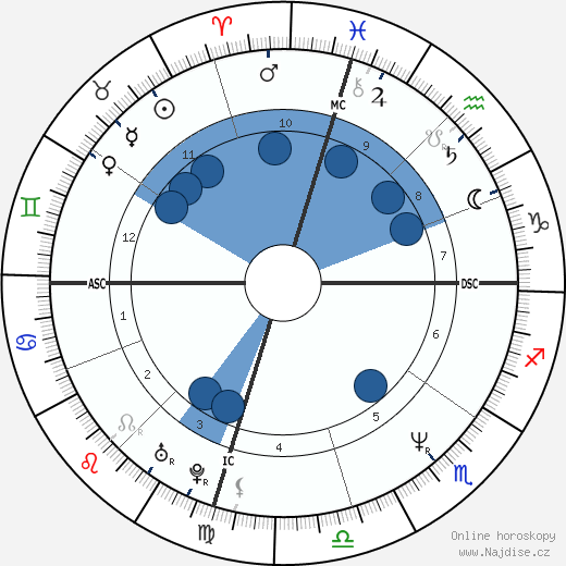 Michael Damian wikipedie, horoscope, astrology, instagram