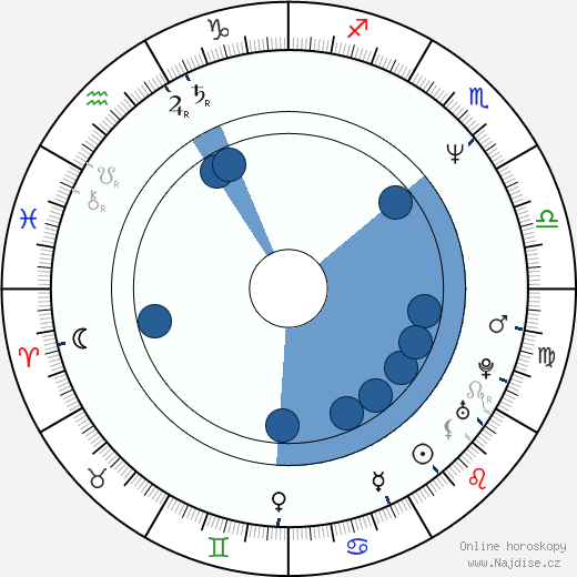 Michael Davis wikipedie, horoscope, astrology, instagram
