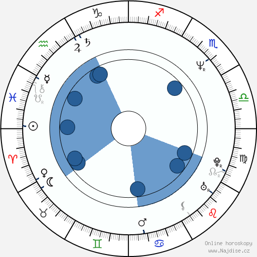 Michael Deane wikipedie, horoscope, astrology, instagram