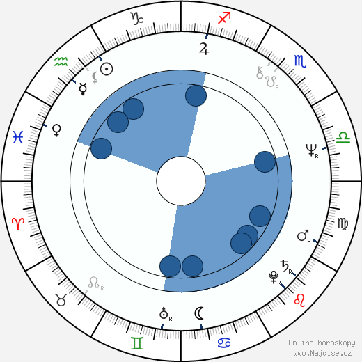 Michael Des Barres wikipedie, horoscope, astrology, instagram