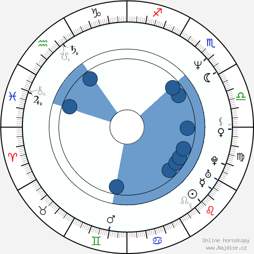 Michael Desante wikipedie, horoscope, astrology, instagram
