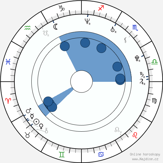 Michael Dorman wikipedie, horoscope, astrology, instagram