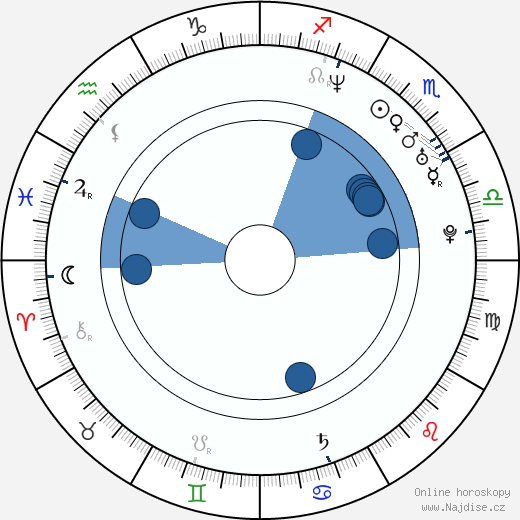 Michael Dougherty wikipedie, horoscope, astrology, instagram