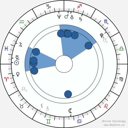 Michael Drayer wikipedie, horoscope, astrology, instagram