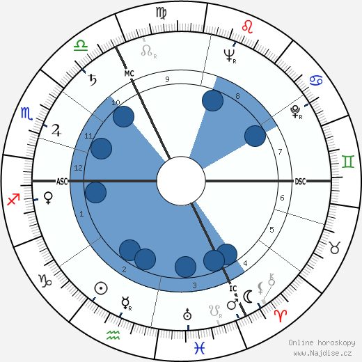 Michael Droit wikipedie, horoscope, astrology, instagram