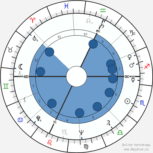 Michael Dukakis wikipedie, horoscope, astrology, instagram
