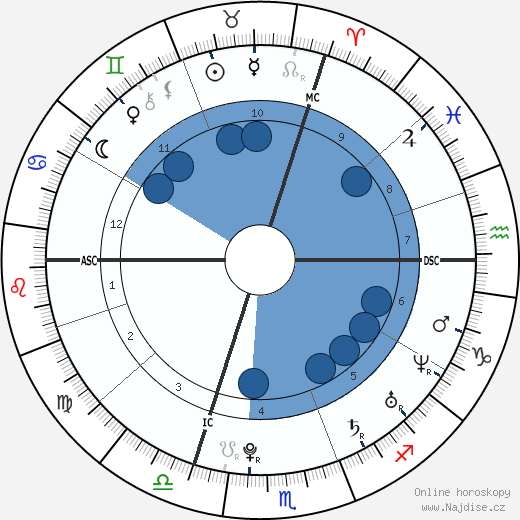 Michael Dunahee wikipedie, horoscope, astrology, instagram