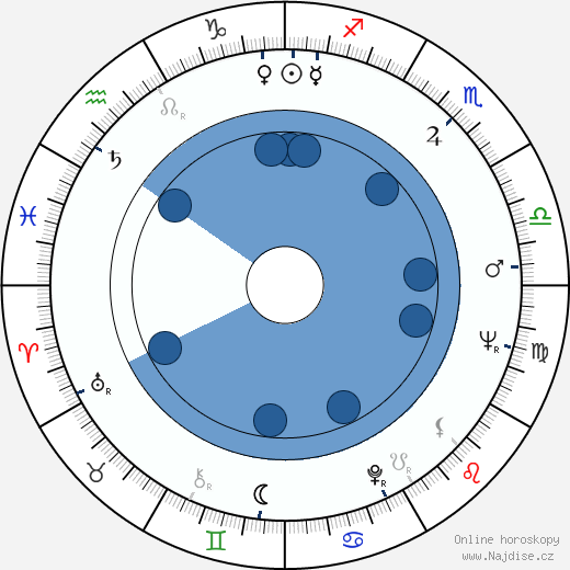 Michael Dunn wikipedie, horoscope, astrology, instagram
