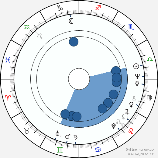 Michael Durrell wikipedie, horoscope, astrology, instagram