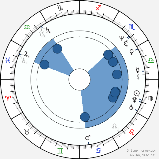 Michael Dymek wikipedie, horoscope, astrology, instagram