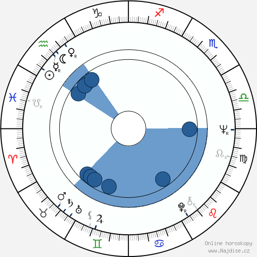 Michael E. Briant wikipedie, horoscope, astrology, instagram