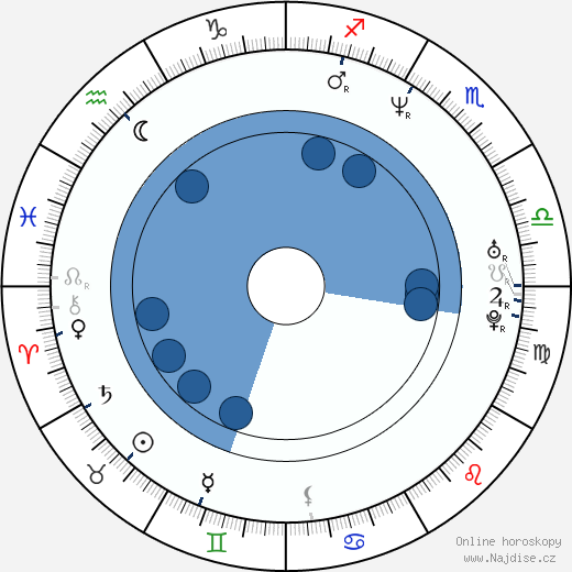Michael E. Rodgers wikipedie, horoscope, astrology, instagram