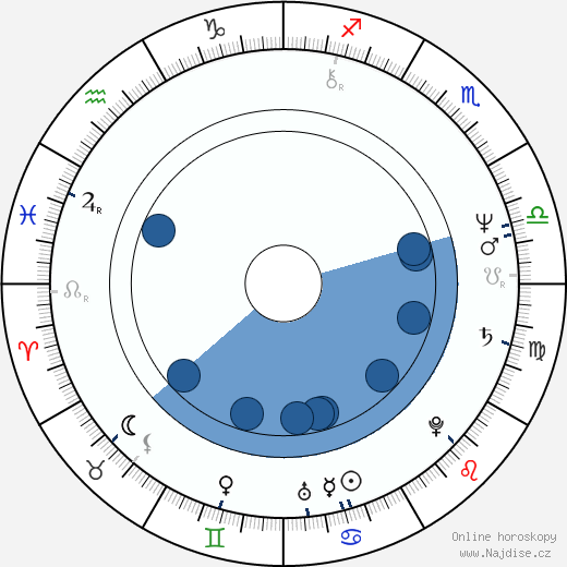 Michael E. Steele wikipedie, horoscope, astrology, instagram