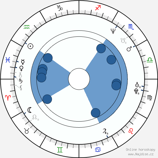 Michael Easton wikipedie, horoscope, astrology, instagram