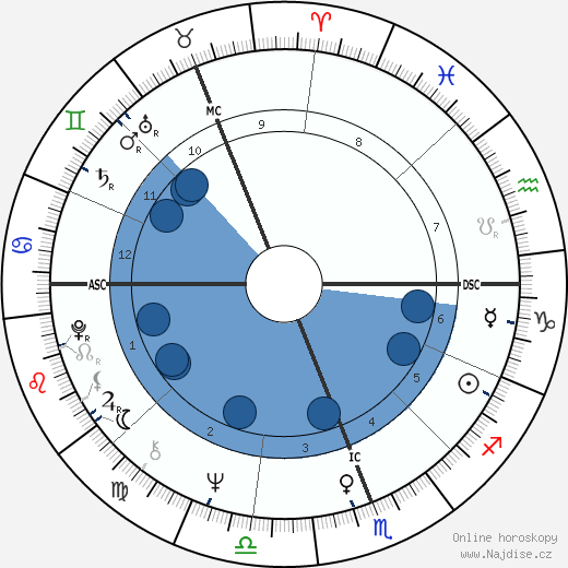 Michael Edgley wikipedie, horoscope, astrology, instagram