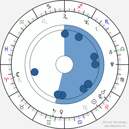 Michael Eklund wikipedie, horoscope, astrology, instagram