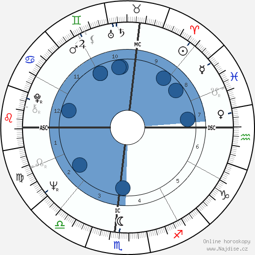 Michael Elliott wikipedie, horoscope, astrology, instagram