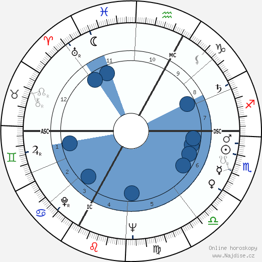 Michael Ende wikipedie, horoscope, astrology, instagram