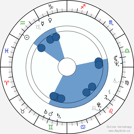 Michael Ensign wikipedie, horoscope, astrology, instagram