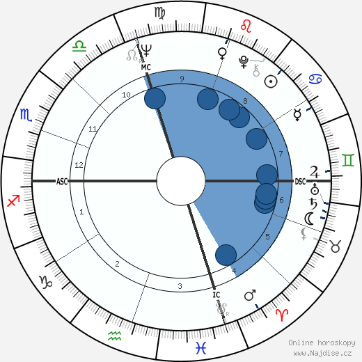 Michael Erlewine wikipedie, horoscope, astrology, instagram