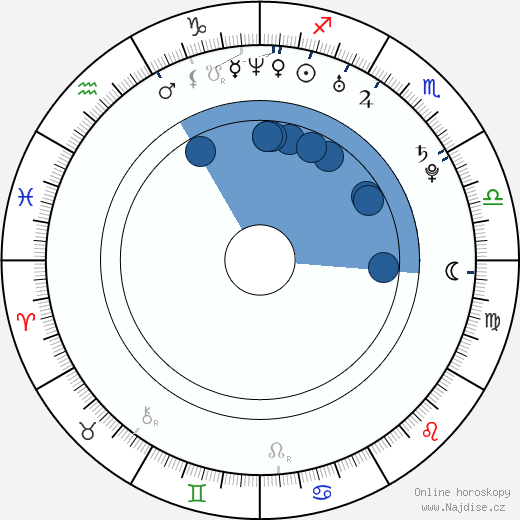 Michael Essien wikipedie, horoscope, astrology, instagram