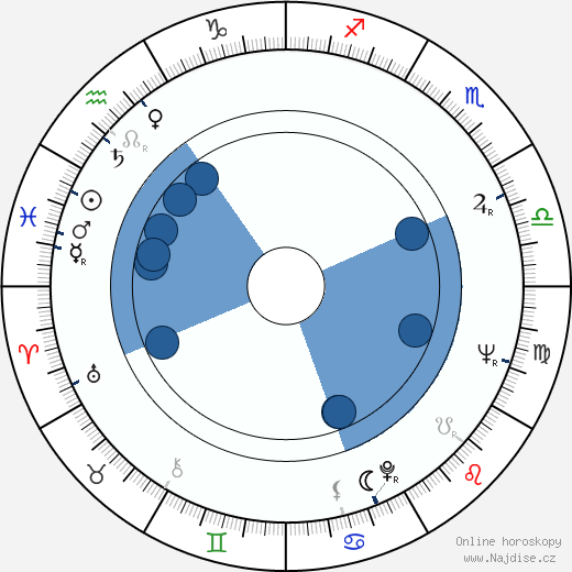 Michael Fairman wikipedie, horoscope, astrology, instagram