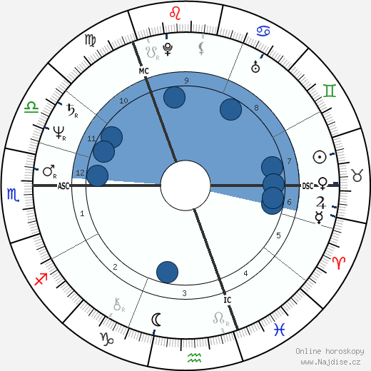 Michael Fallon wikipedie, horoscope, astrology, instagram