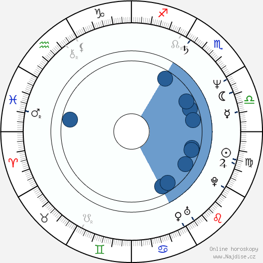Michael Feinstein wikipedie, horoscope, astrology, instagram
