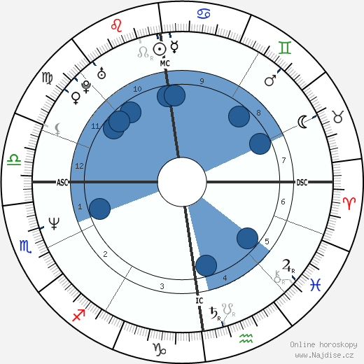 Michael Feist wikipedie, horoscope, astrology, instagram