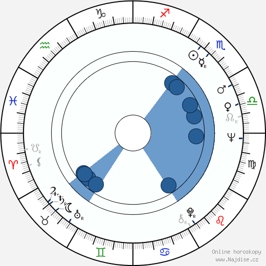 Michael Fengler wikipedie, horoscope, astrology, instagram