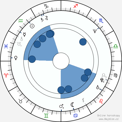 Michael Ferris wikipedie, horoscope, astrology, instagram