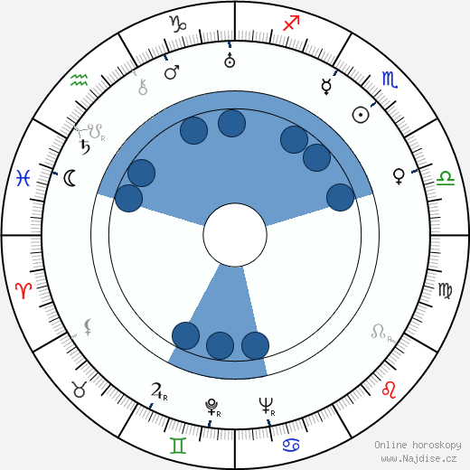 Michael Fessier wikipedie, horoscope, astrology, instagram