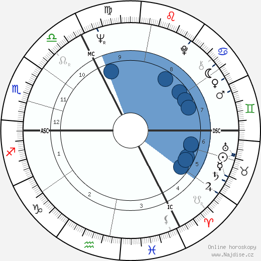Michael Fish wikipedie, horoscope, astrology, instagram