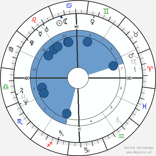 Michael Flatley wikipedie, horoscope, astrology, instagram