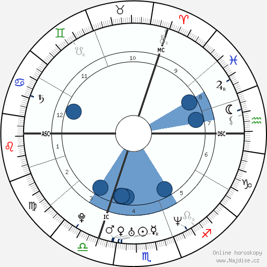 Michael Foessel wikipedie, horoscope, astrology, instagram