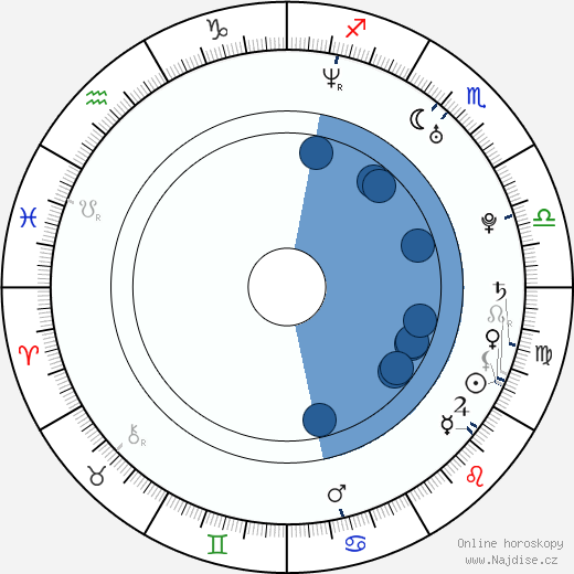 Michael Ford-FitzGerald wikipedie, horoscope, astrology, instagram