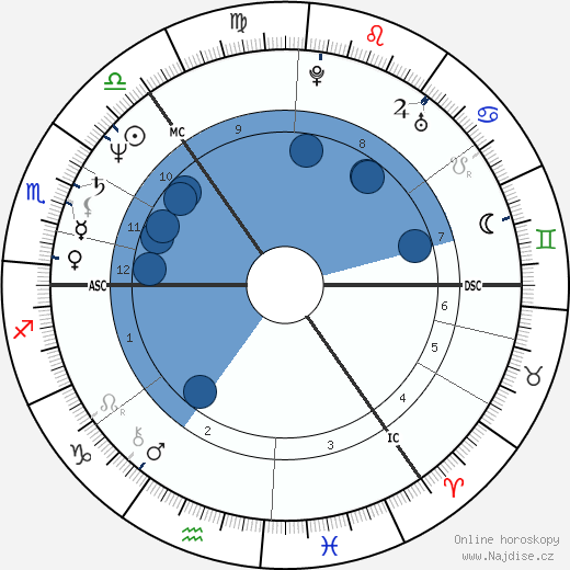 Michael Forsyth wikipedie, horoscope, astrology, instagram