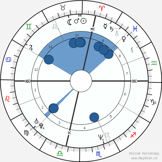 Michael Franti wikipedie, horoscope, astrology, instagram