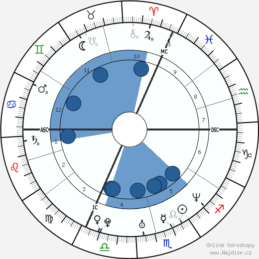 Michael Freminet wikipedie, horoscope, astrology, instagram