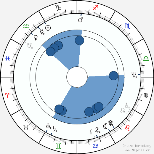 Michael G. Wilson wikipedie, horoscope, astrology, instagram