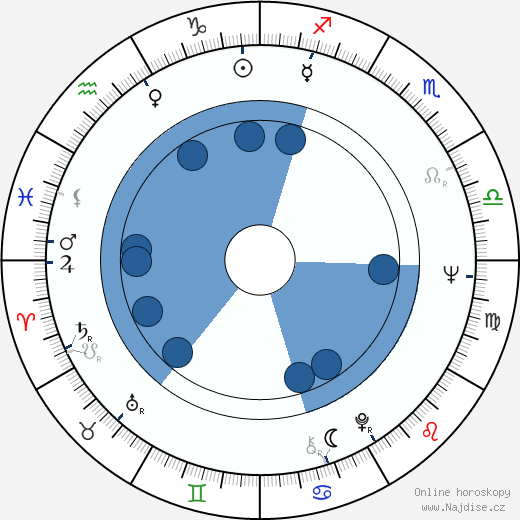 Michael Gahr wikipedie, horoscope, astrology, instagram