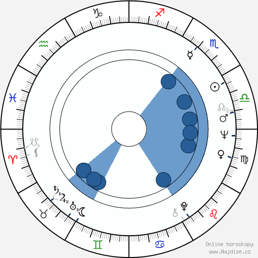 Michael Gambon wikipedie, horoscope, astrology, instagram