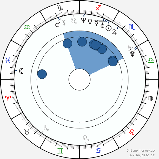 Michael Garnett wikipedie, horoscope, astrology, instagram