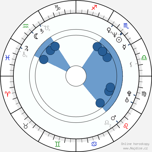 Michael Gaston wikipedie, horoscope, astrology, instagram