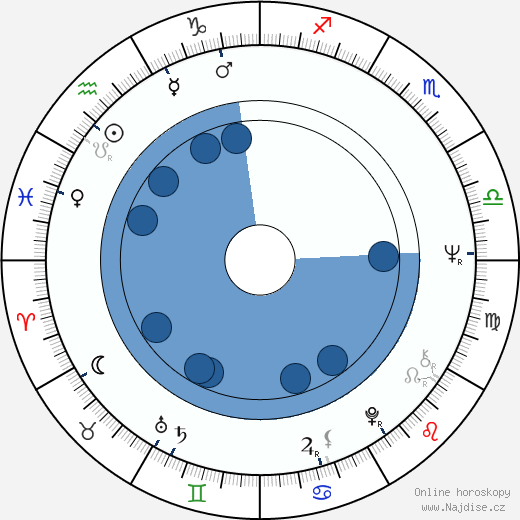 Michael Gerber wikipedie, horoscope, astrology, instagram
