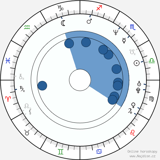 Michael Giacchino wikipedie, horoscope, astrology, instagram