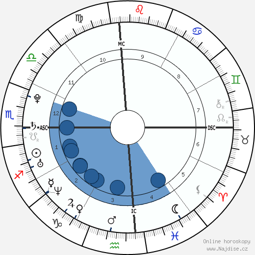 Michael Gibb wikipedie, horoscope, astrology, instagram