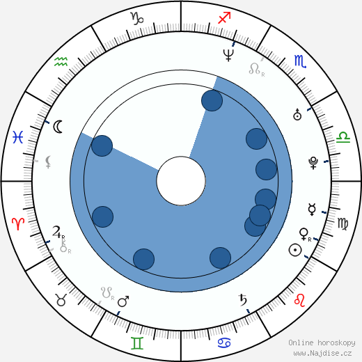 Michael Gio Ferrigno wikipedie, horoscope, astrology, instagram