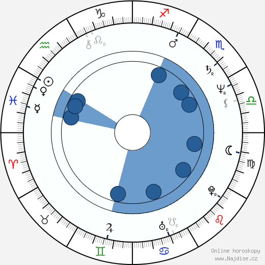 Michael Gira wikipedie, horoscope, astrology, instagram