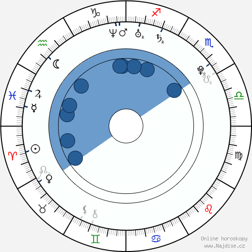 Michael Girgenti wikipedie, horoscope, astrology, instagram